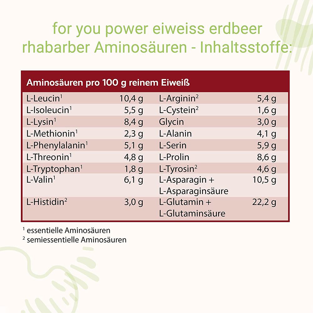 for you eiweiß power Erdbeer-Rhabarber