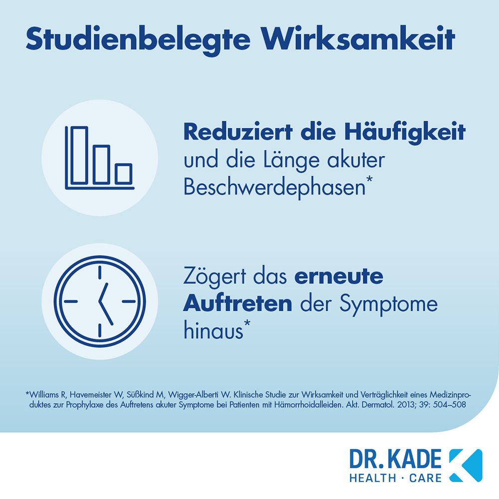 Studienbelegte Wirksamkeit von Posterisan protect Salbe bei Hämorrhoiden.