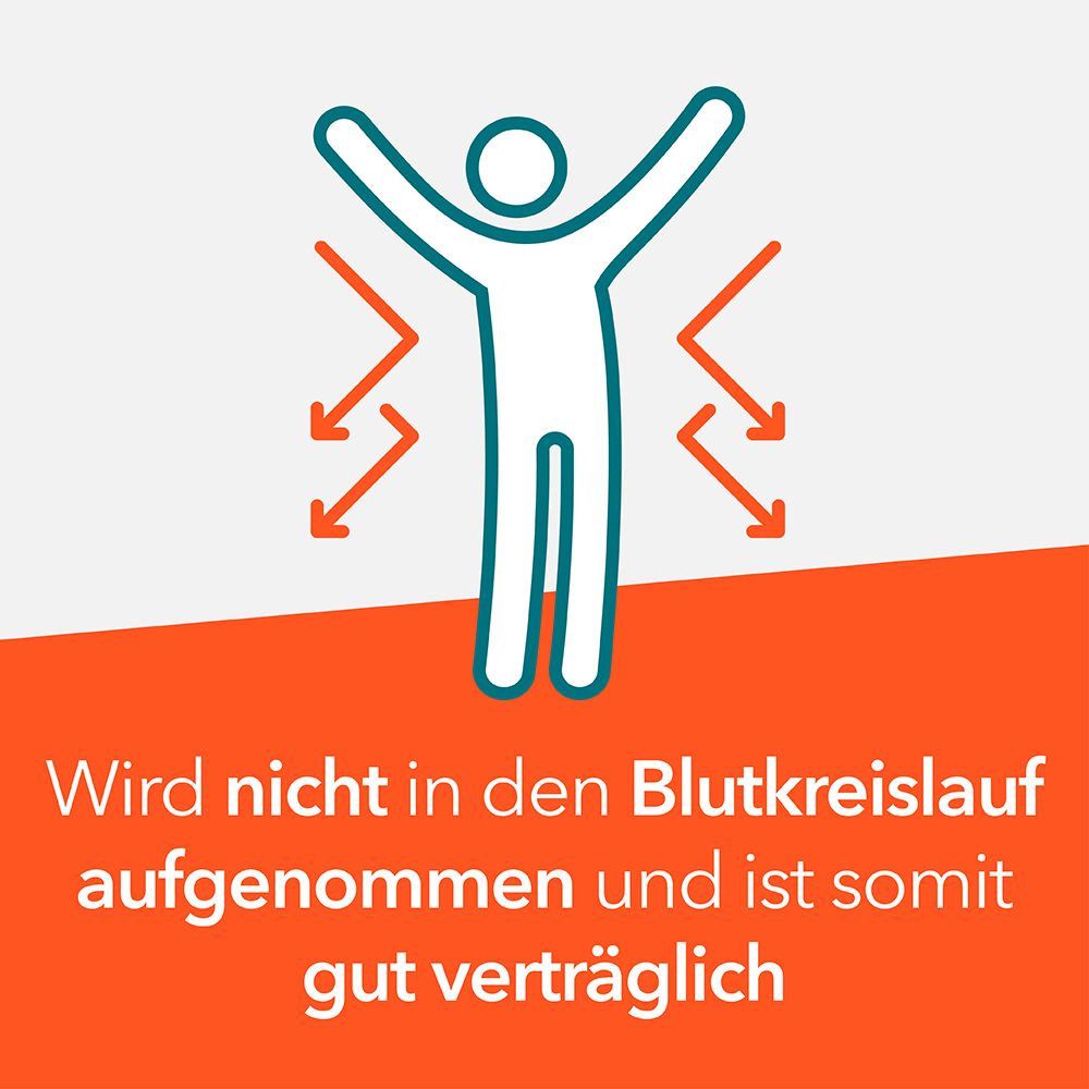 Strichmännchen mit Pfeilen. Text: Wird nicht in den Blutkreislauf aufgenommen und ist somit gut verträglich.