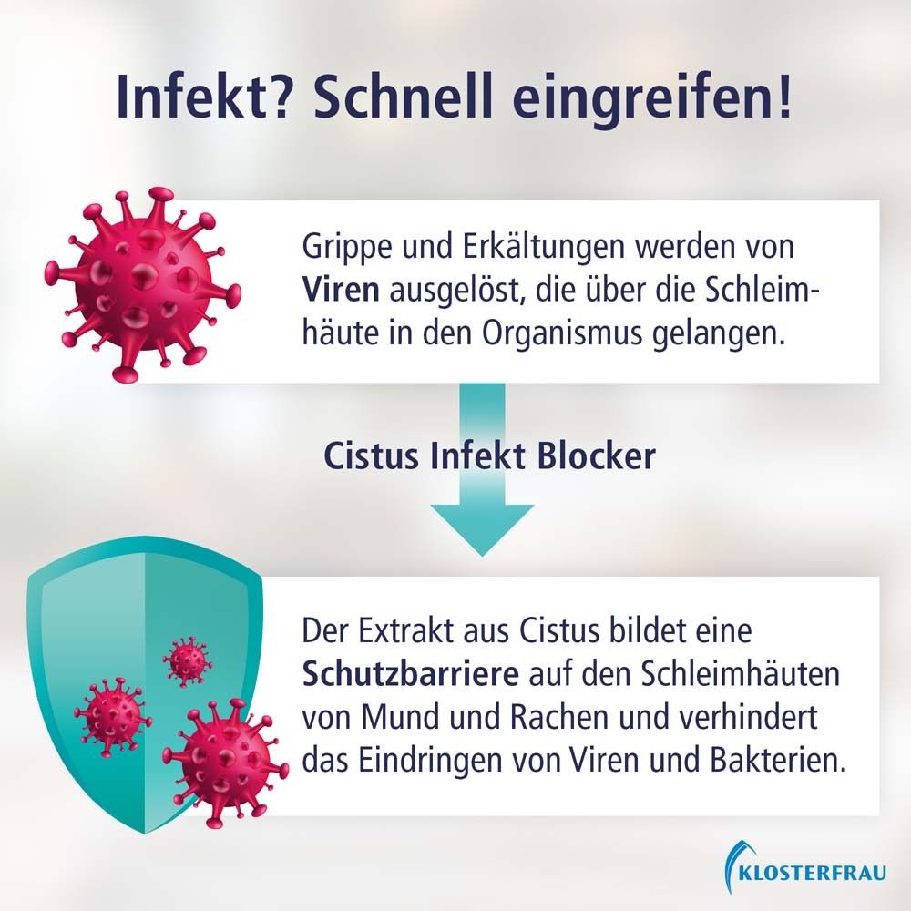 Infekt? Schnell eingreifen! Text über Viren und Schleimhäute. Cistus Infekt Blocker. Text über Schutzbarriere auf Mund- und Rachenschleimhäuten.