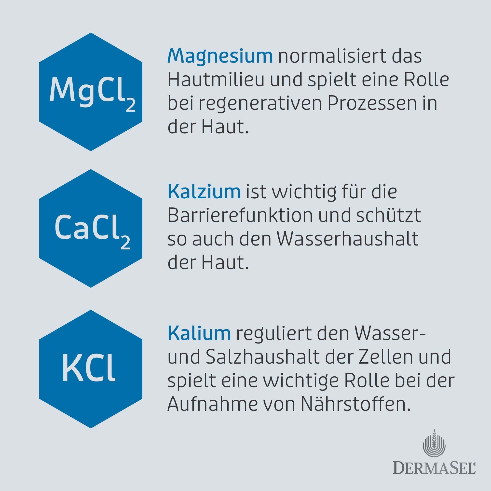 Grafik: Mineralien. Text: Magnesium, Kalzium, Kalium. Erläuterungen zu den Mineralien und deren Wirkung auf die Haut.