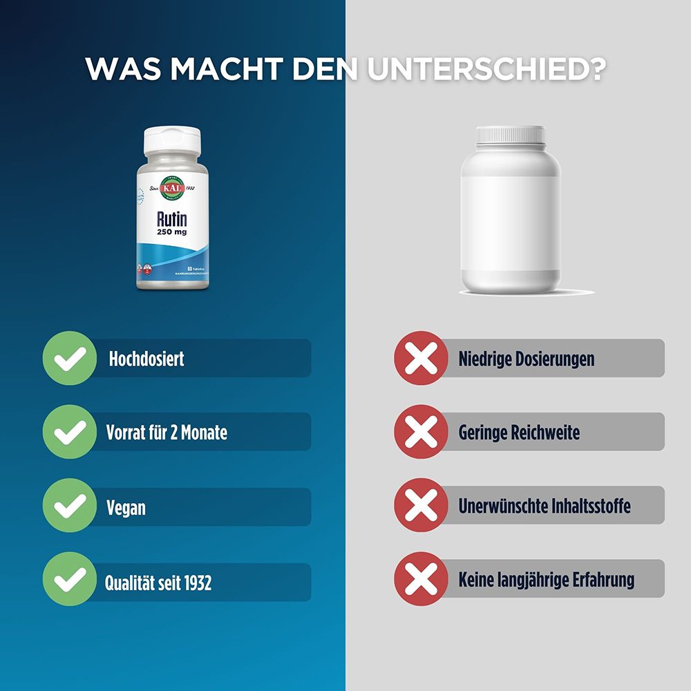 Vergleich: KAL Rutin 250 mg vs. andere Produkte.