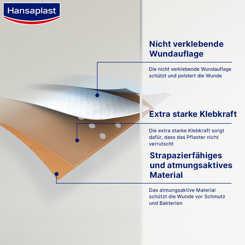 Hansaplast® Classic 5 m x 8 cm