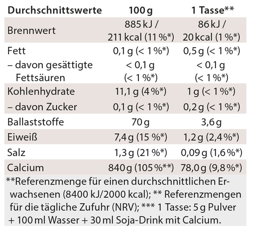 Chi-Cafe proactive Wellness Kaffee mit Akazienfaser Guarana Reishi-Pilz Ginseng