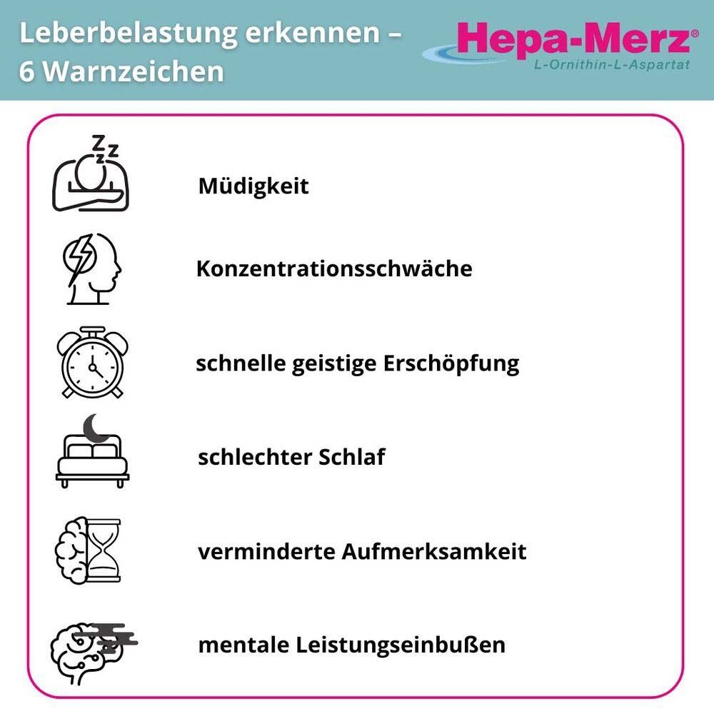 Infografik mit 6 Warnzeichen für Leberbelastung. Symbole und Text in deutscher Sprache. Hepa-Merz Logo.