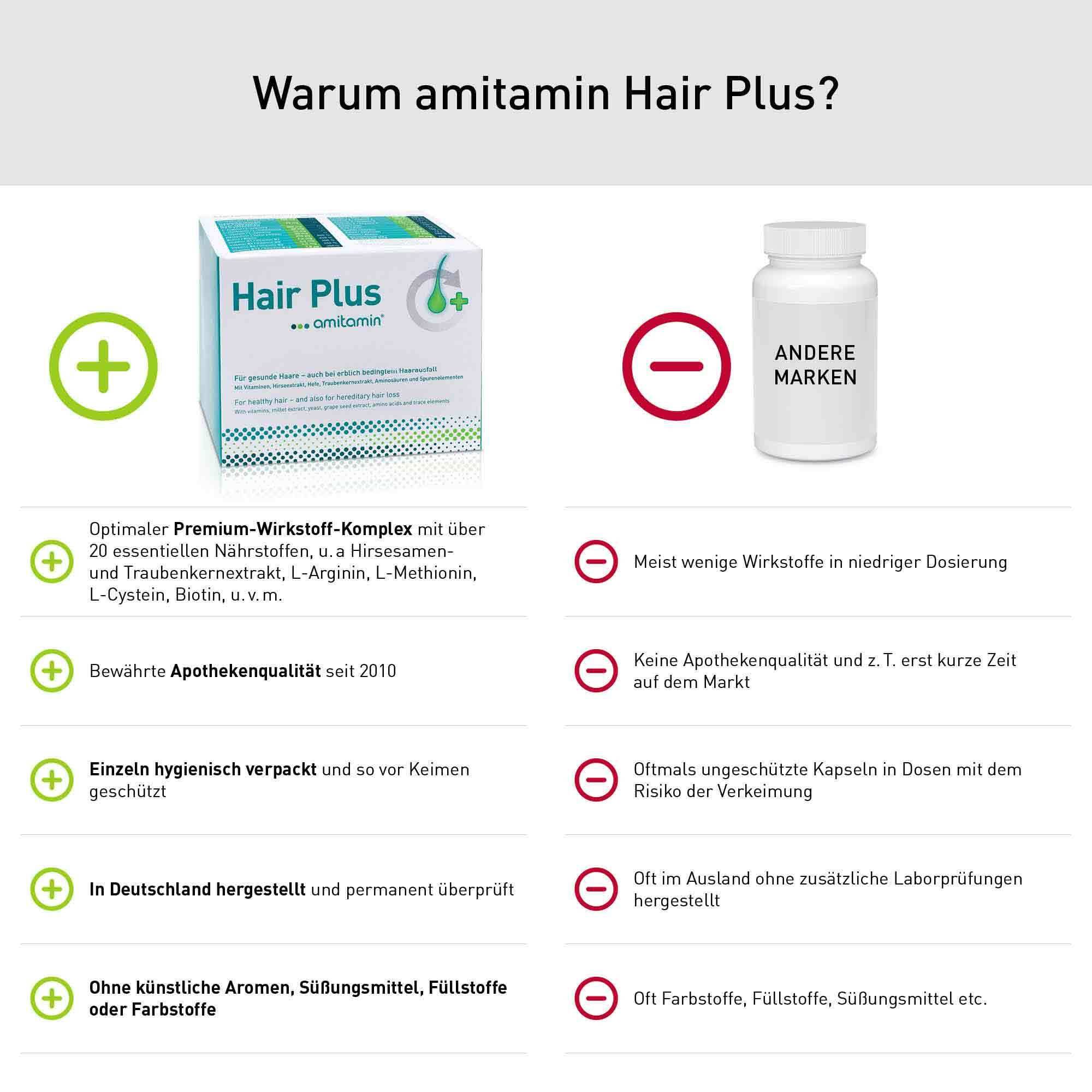 amitamin® Hair Plus