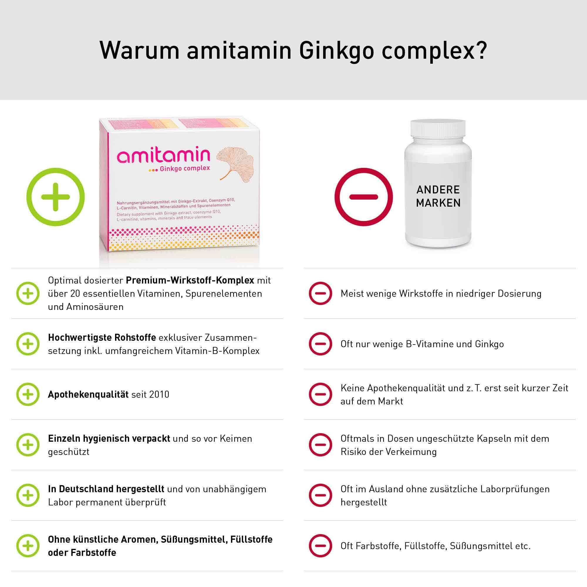 amitamin® Ginkgo complex