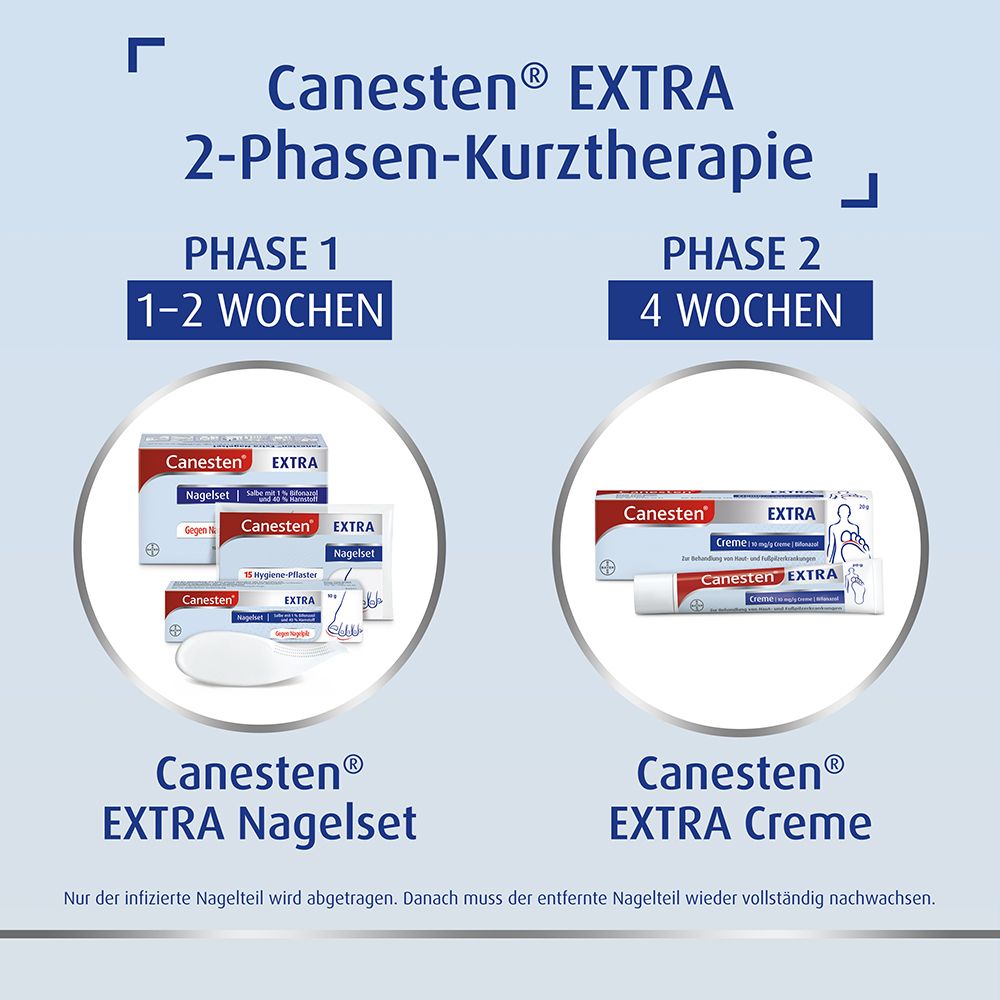 Canesten Set 1 St Kombipackung