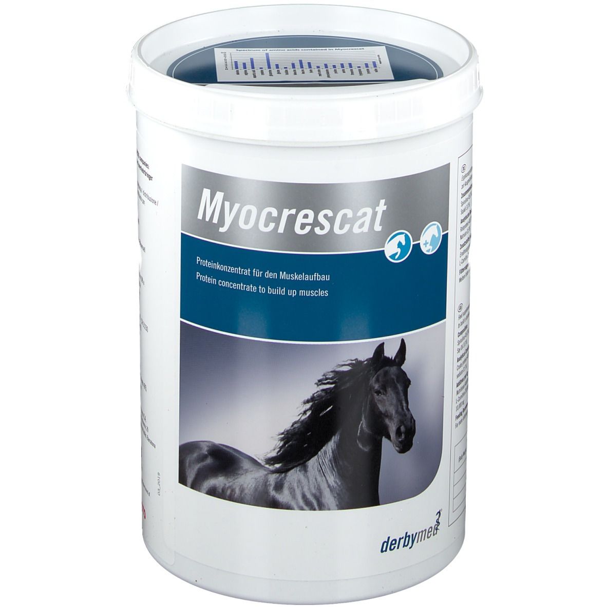 derbymed® Myorescat