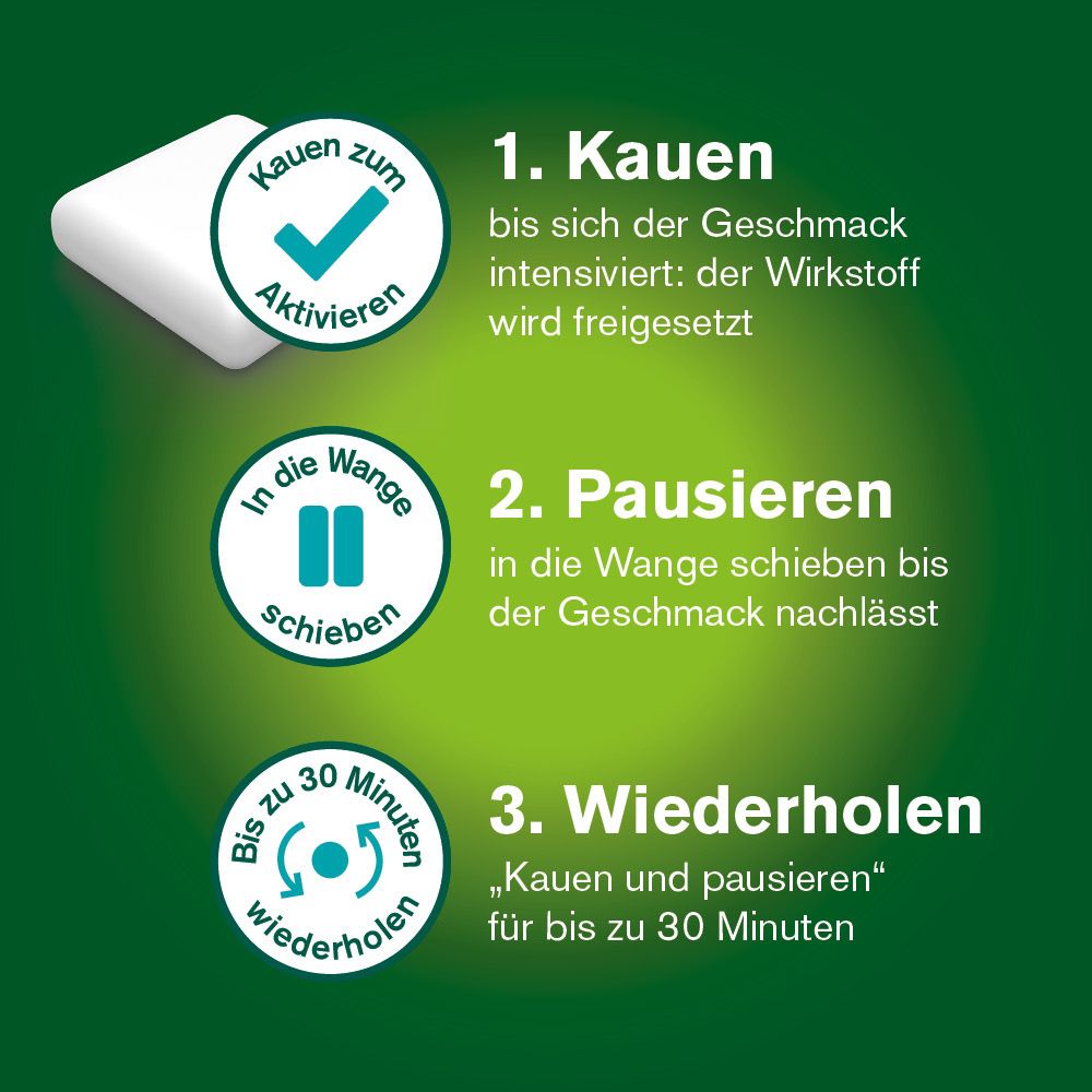 Grafik mit drei Schritten zur Anwendung von Kaugummi: Kauen, pausieren, wiederholen.