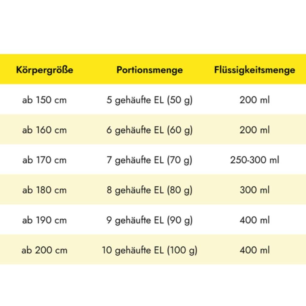 Tabelle mit Körpergröße, Portionsmenge und Flüssigkeitsmenge. Text: Portionsempfehlung für Almased® TYP 2.