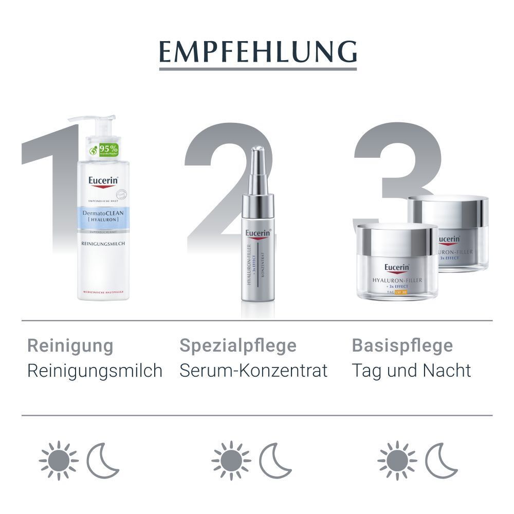 Eucerin® Hyaluron-Filler Tagespflege LSF 30 + Serum-Konzentrat - Jetzt 20% sparen mit Code "eucerin20"