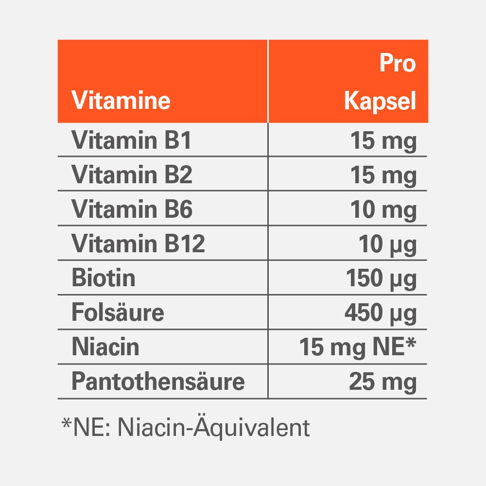 Tabelle mit Vitaminen und Mengenangaben pro Kapsel. Enthält Vitamin B1, B2, B6, B12, Biotin, Folsäure, Niacin, Pantothensäure.