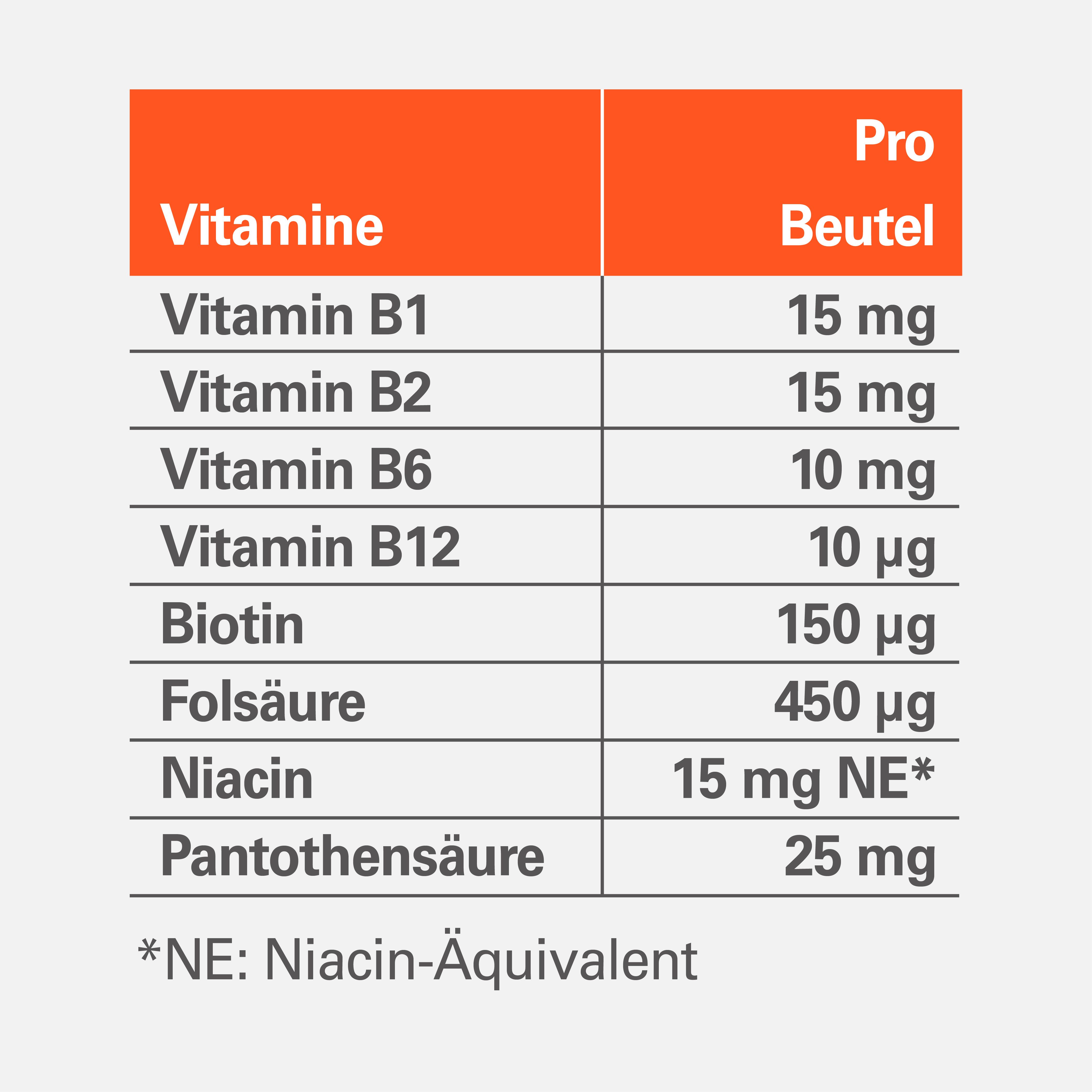 Tabelle mit Vitaminen und deren Gehalt pro Beutel: Vitamin B1, B2, B6, B12, Biotin, Folsäure, Niacin, Pantothensäure.