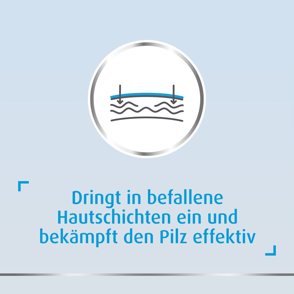 Text: Dringt in befallene Hautschichten ein und bekämpft den Pilz effektiv. Darstellung der Hautschichten.