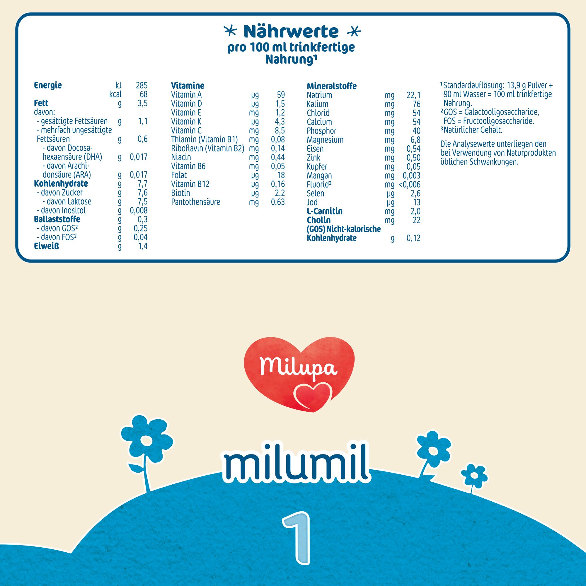 Milupa milumil 1 Anfangsmilch