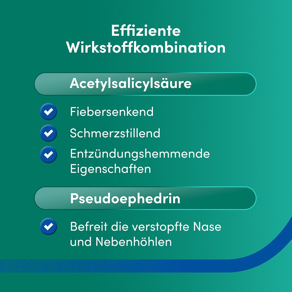 Zwei Wirkstoffe: Acetylsalicylsäure (fiebersenkend, schmerzlindernd, entzündungshemmend) und Pseudoephedrin (befreit verstopfte Nase).