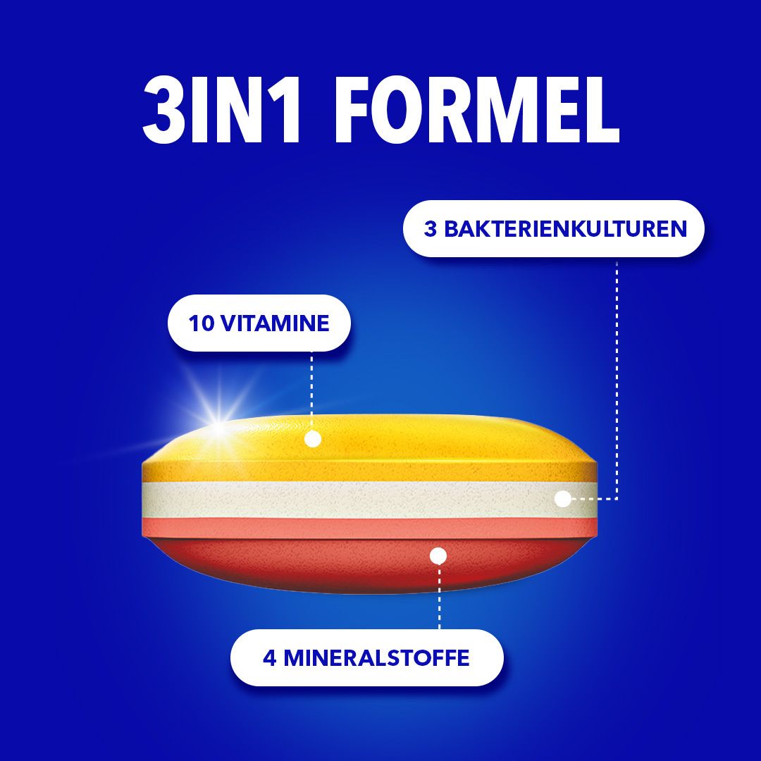 Querschnitt einer Tablette. Oben gelb, Mitte weiß, unten rot. Text: 3in1 Formel, 10 Vitamine, 3 Bakterienkulturen, 4 Mineralstoffe.
