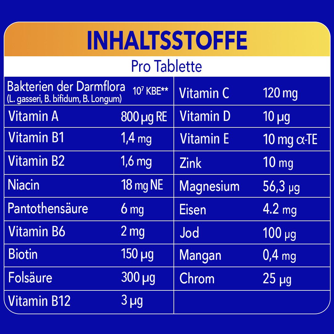 Inhaltsstoffe pro Tablette. Auflistung von Vitaminen, Mineralstoffen und Bakterien der Darmflora mit Mengenangaben.