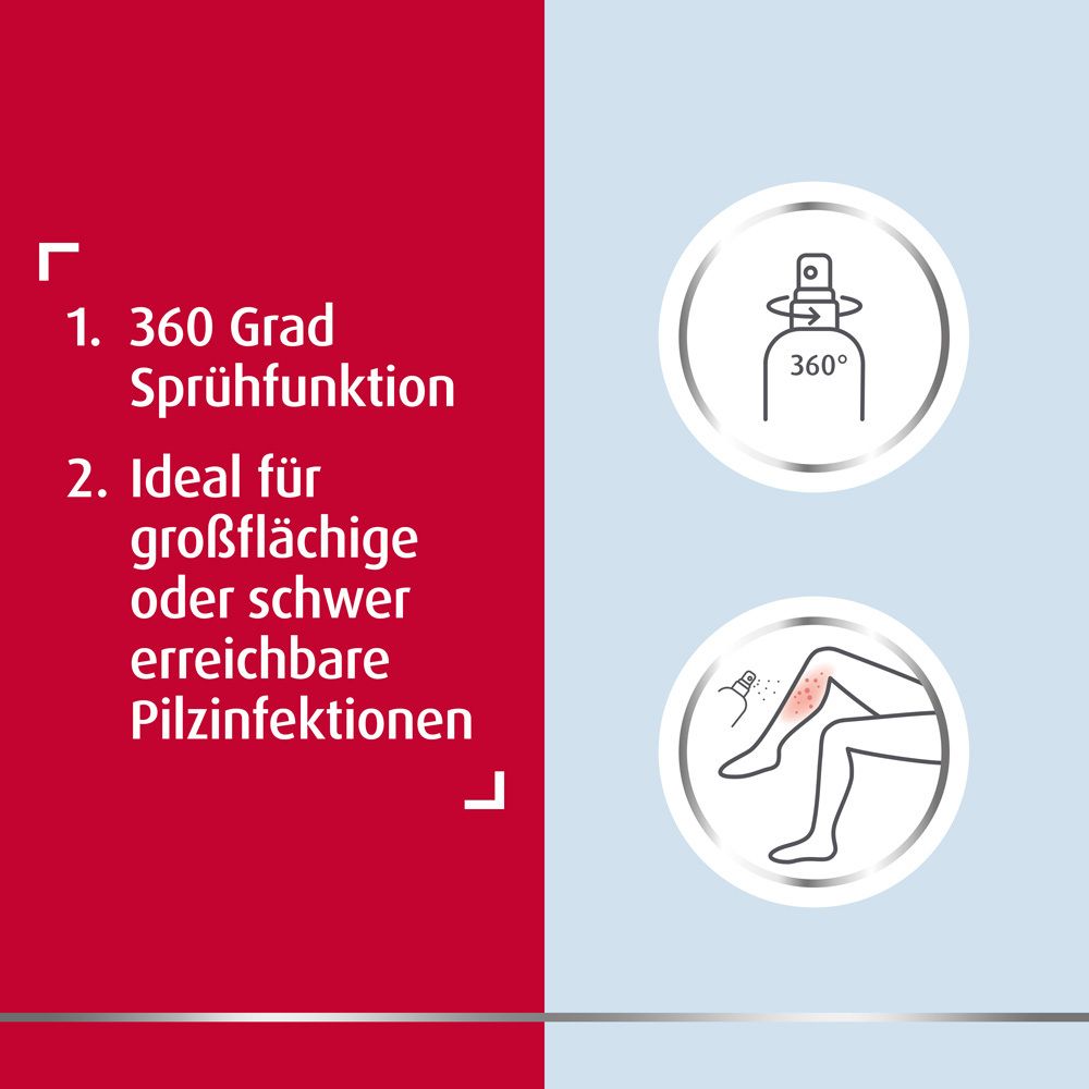 Grafik: 360 Grad Sprühfunktion. Ideal für großflächige oder schwer erreichbare Pilzinfektionen. Illustration einer Beininfektion.