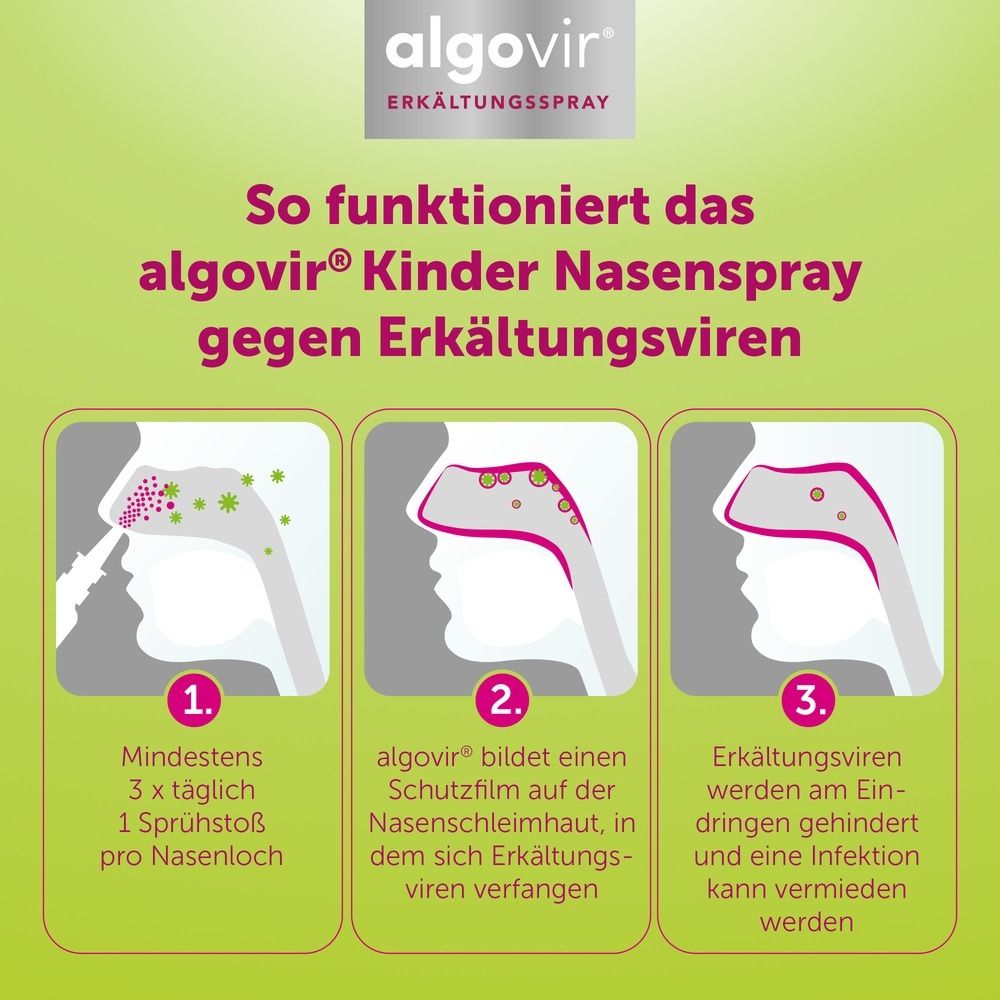 Illustration der Wirkung von Algovir Kinder Nasenspray gegen Viren.