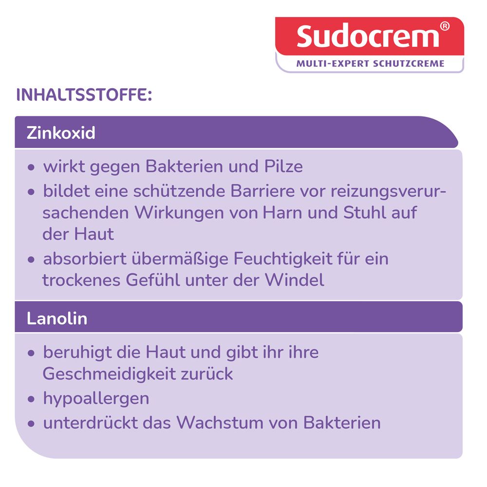 Infografik mit Text: INHALTSSTOFFE: Zinkoxid, Lanolin. Beschreibungen der Inhaltsstoffe und ihrer Wirkung auf die Haut.
