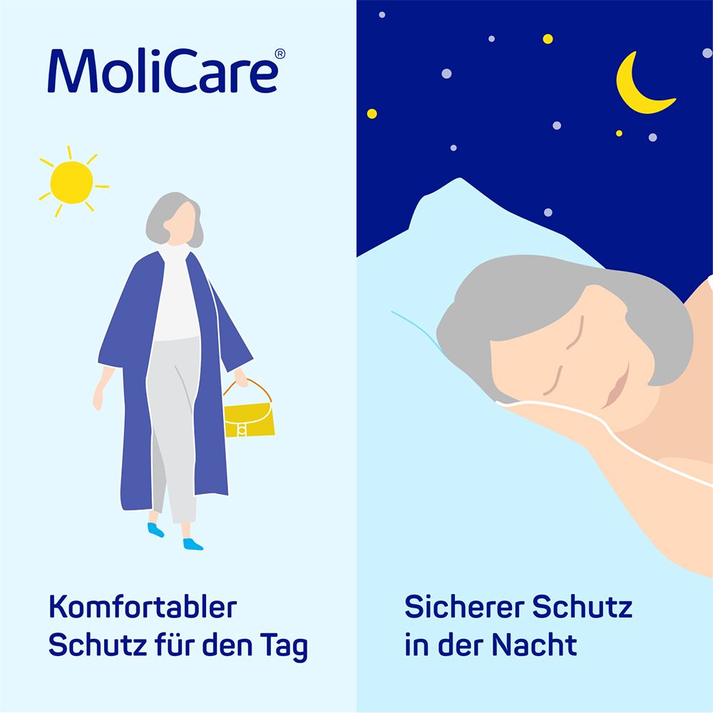 MoliCare Pants Day Inkontinenzhosen: diskreter Schutz am Tag bei mittlerer Inkontinenz, Gr. M (80-120cm Hüftumfang)