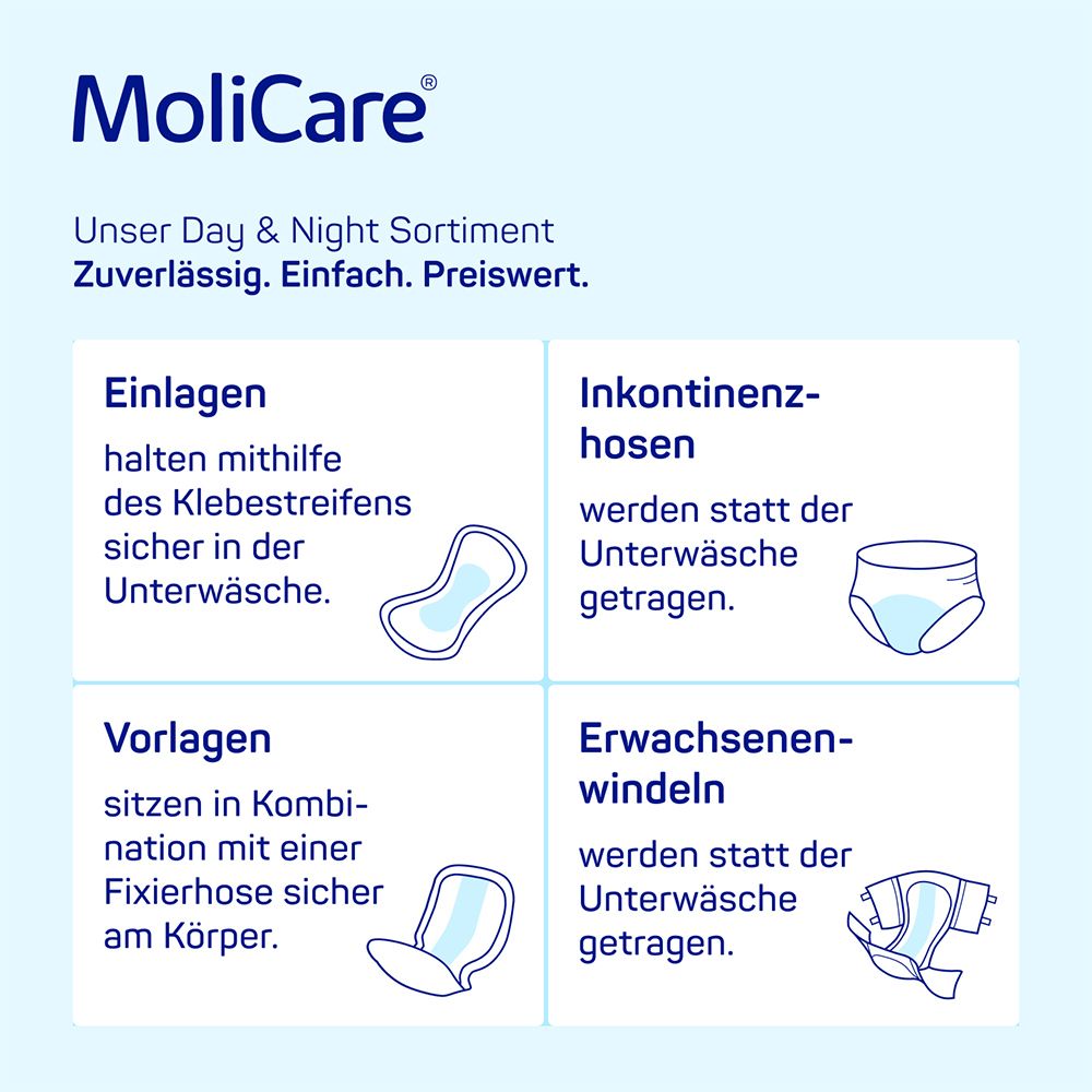 MoliCare Pants Day Inkontinenzhosen: diskreter Schutz am Tag bei mittlerer Inkontinenz, Gr. M (80-120cm Hüftumfang)