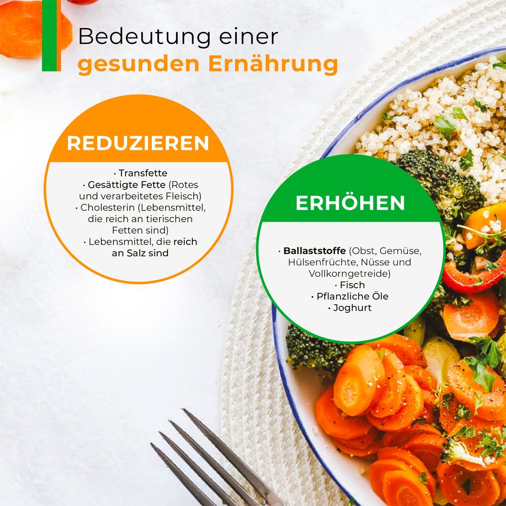 Grafik mit 5 Maßnahmen zur Aufrechterhaltung normaler Cholesterinwerte. Text: Achten Sie auf Ihr Gewicht, ernähren Sie sich ausgewogen, etc.