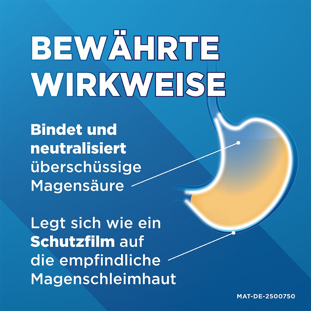 Grafik eines Magens. Text: Bewährte Wirkweise. Bindet und neutralisiert überschüssige Magensäure. Legt sich wie ein Schutzfilm auf die empfindliche Magenschleimhaut.