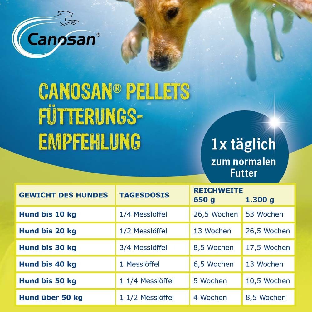 Canosan® Pellets für Gelenkgesundheit bei Hunden mit Grünlippmuschel-Extrakt Gonex®