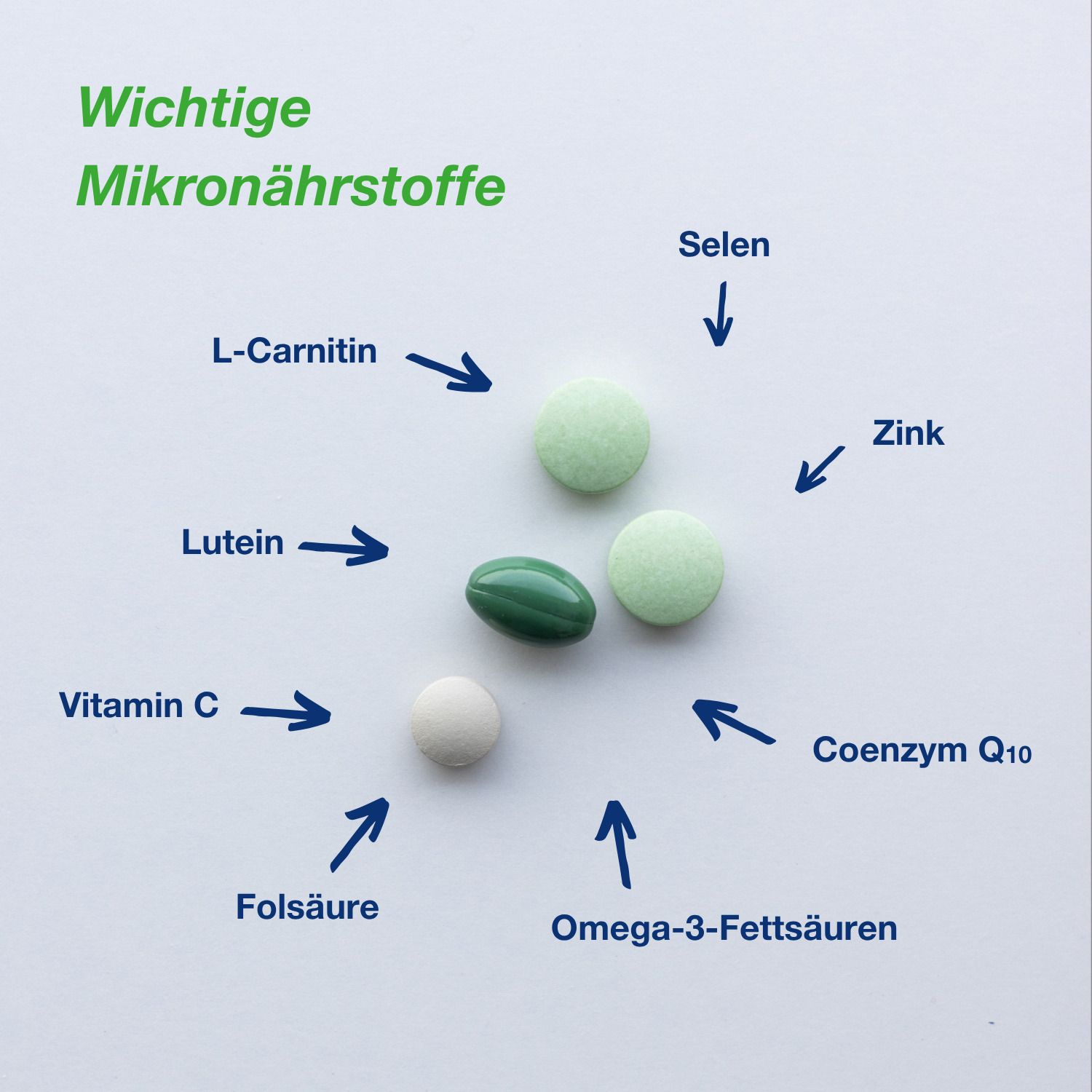Tabletten und Kapsel von Orthomol Fertil plus mit Pfeilen zu ihren Inhaltsstoffen.