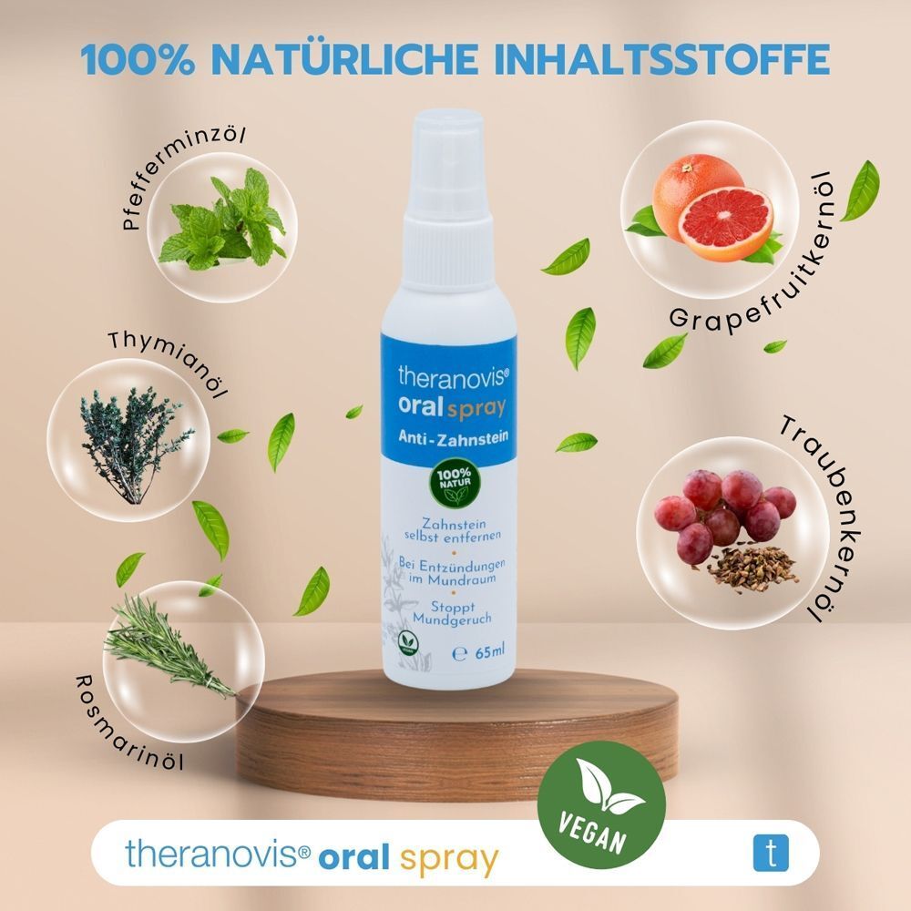 Theranovis® oral Spray mit natürlichen Inhaltsstoffen wie Minze, Rosmarin und Grapefruit.