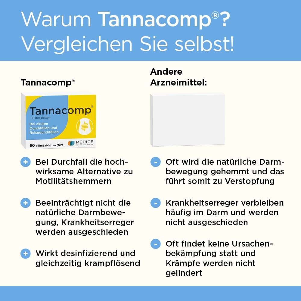 Vergleich Tannacomp® mit anderen Arzneimitteln. Tannacomp® Packung. Text: Bei Durchfall. 50 Filmtabletten (N2).
