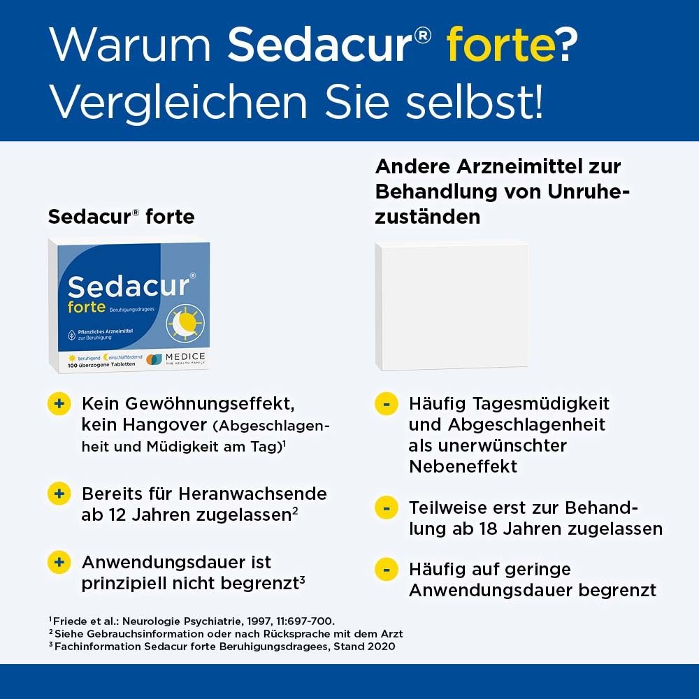 Vergleich Sedacur forte mit anderen Arzneimitteln. Sedacur forte: Vorteile. Andere Arzneimittel: Nachteile. Text und Icons.