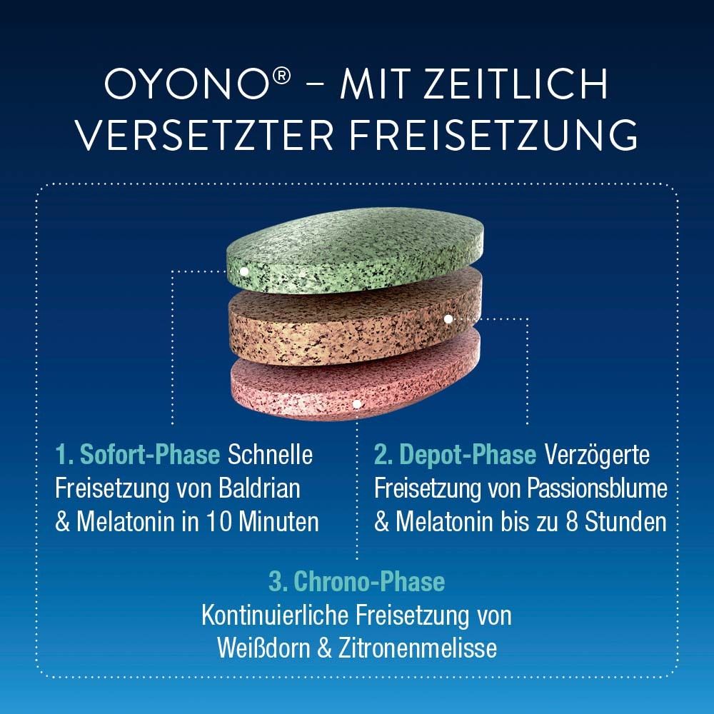 Grafik mit drei Tablettenschichten. Beschriftung: 1. Sofort-Phase, 2. Depot-Phase, 3. Chrono-Phase. Informationen zur Freisetzung.