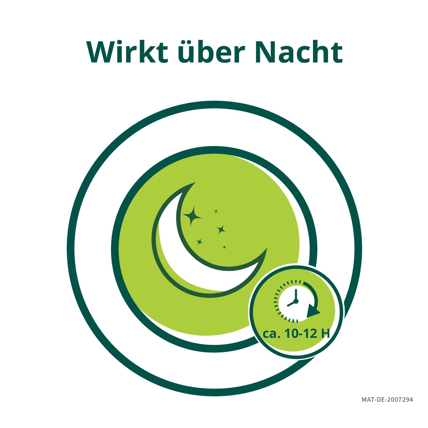 Kreis mit Mond und Sternen. Text: Wirkt über Nacht. Uhr-Symbol mit ca. 10-12 H.