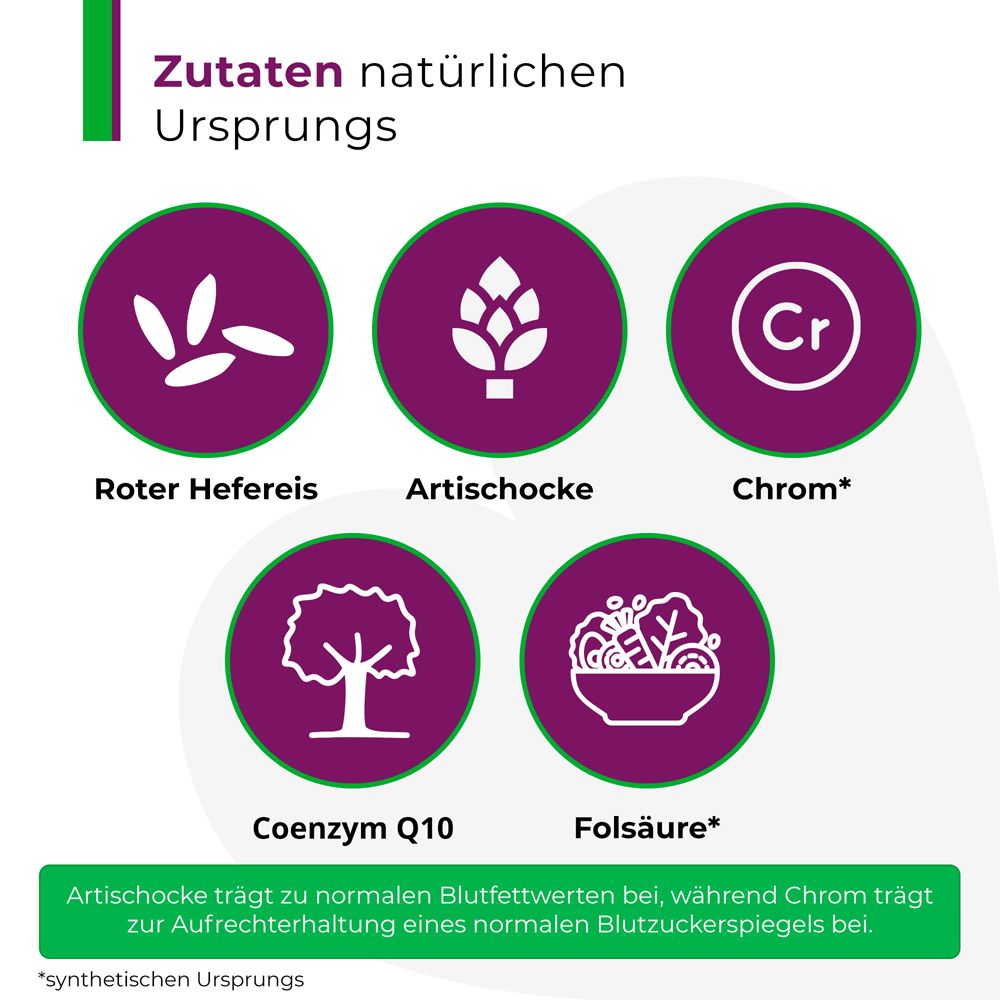 Kreisförmige Symbole mit Inhaltsstoffen: Roter Hefereis, Artischocke, Chrom, Coenzym Q10, Folsäure. Text: Zutaten natürlichen Ursprungs.