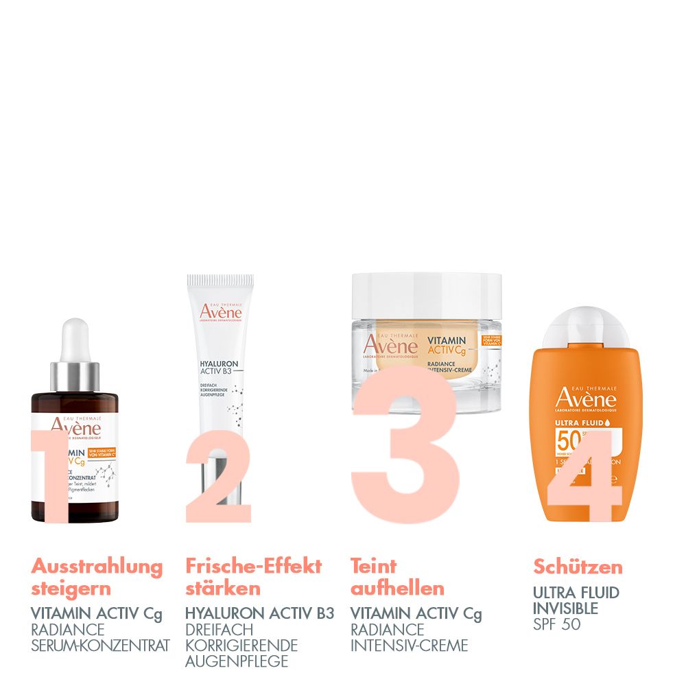 Vier Produkte nebeneinander: Serum, Augenpflege, Creme, Sonnenschutz. Alle mit Logo und Produktbezeichnungen.