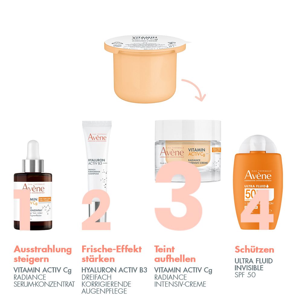 Verschiedene Produkte: Serum, Augenpflege, Creme und Sonnencreme. Aufschrift: Eau Thermale Avène, Vitamin Activ Cg.