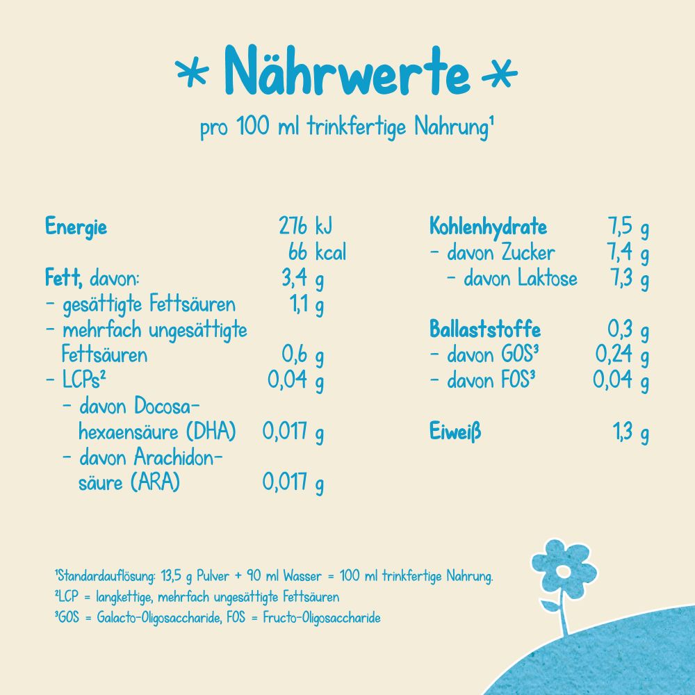 Detailansicht der Nährwerte für Milupa Milumil Pre Anfangsmilch.
