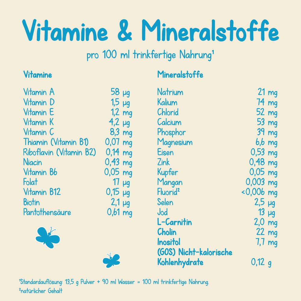 Detailansicht der Vitamine und Mineralstoffe für Milupa Milumil Pre Anfangsmilch.