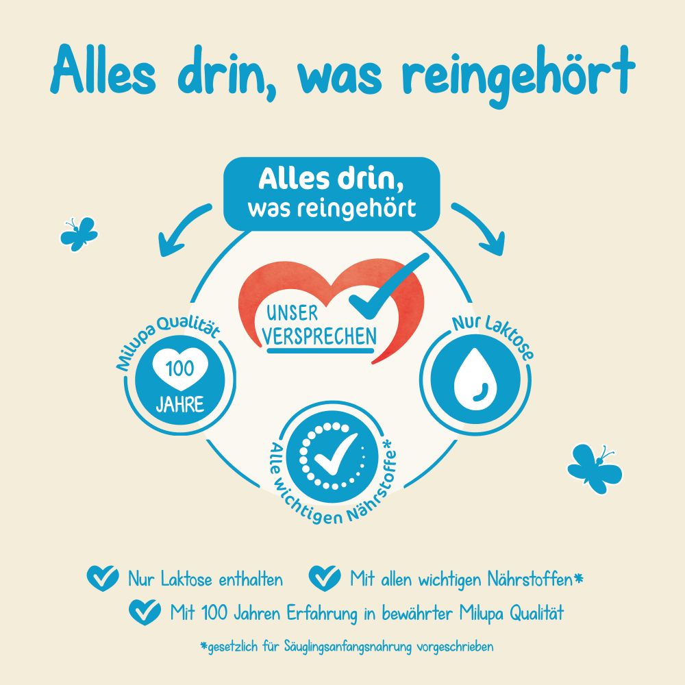 Grafik auf dem Milupa Milumil Pre Karton: 'Alles drin, was reingehört'.