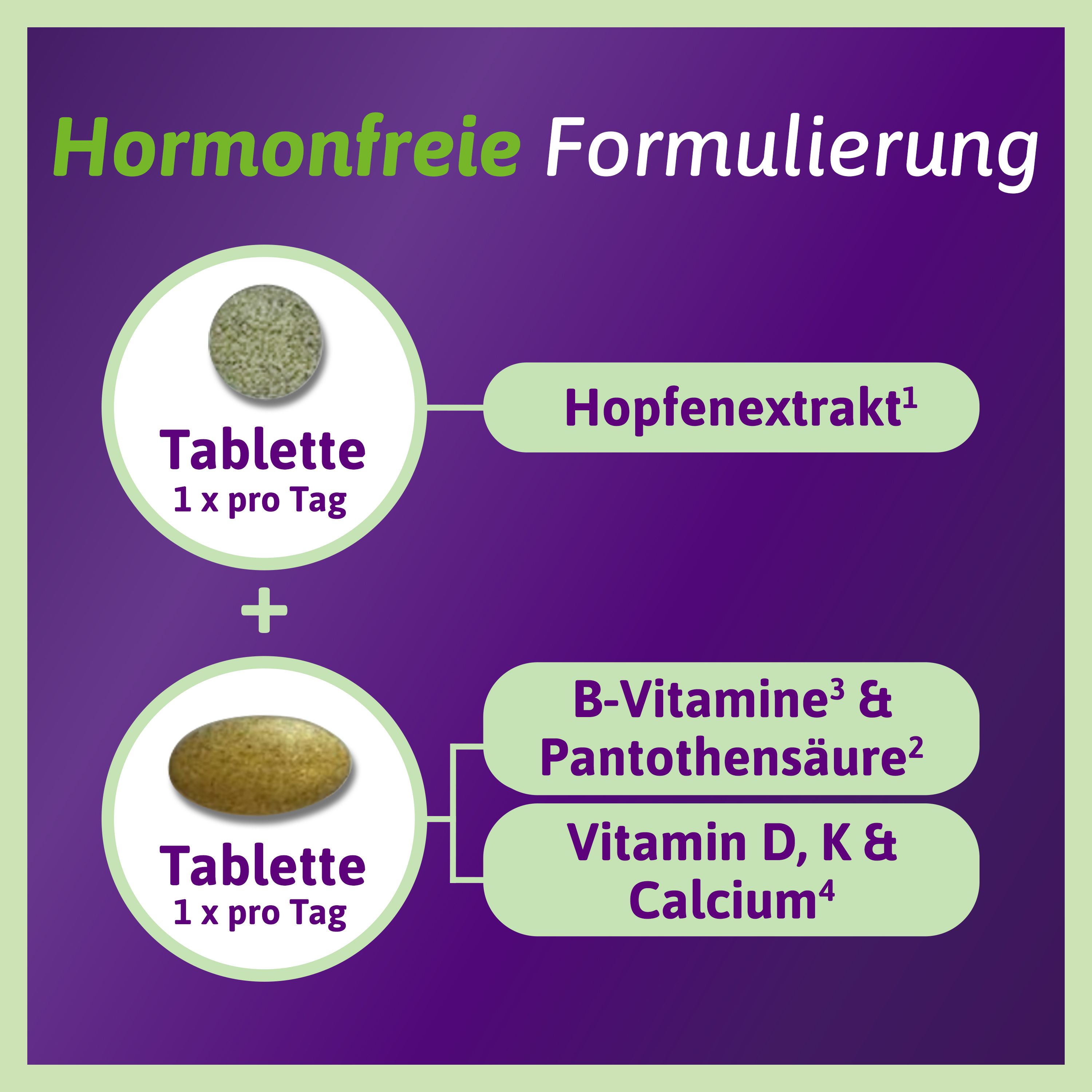 Infografik: Hormonfreie Formulierung. Zwei Tabletten: Hopfenextrakt und B-Vitamine, Pantothensäure, Vitamin D, K & Calcium.