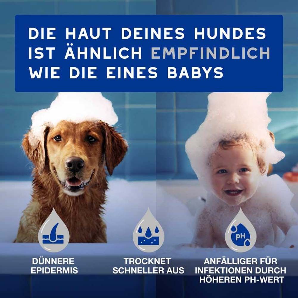 Vergleich Hund und Baby in Badewanne. Text: Die Haut deines Hundes ist ähnlich empfindlich wie die eines Babys. pH-Wert.