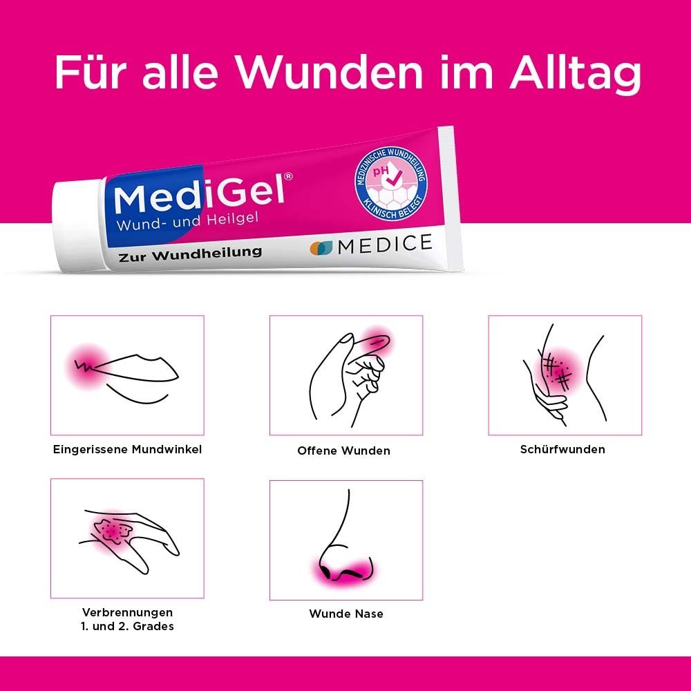 MediGel Wund- und Heilgel. Text: Für alle Wunden im Alltag. Abbildungen von eingerissenen Mundwinkeln, offenen Wunden, Schürfwunden, Verbrennungen, Wunde Nase.