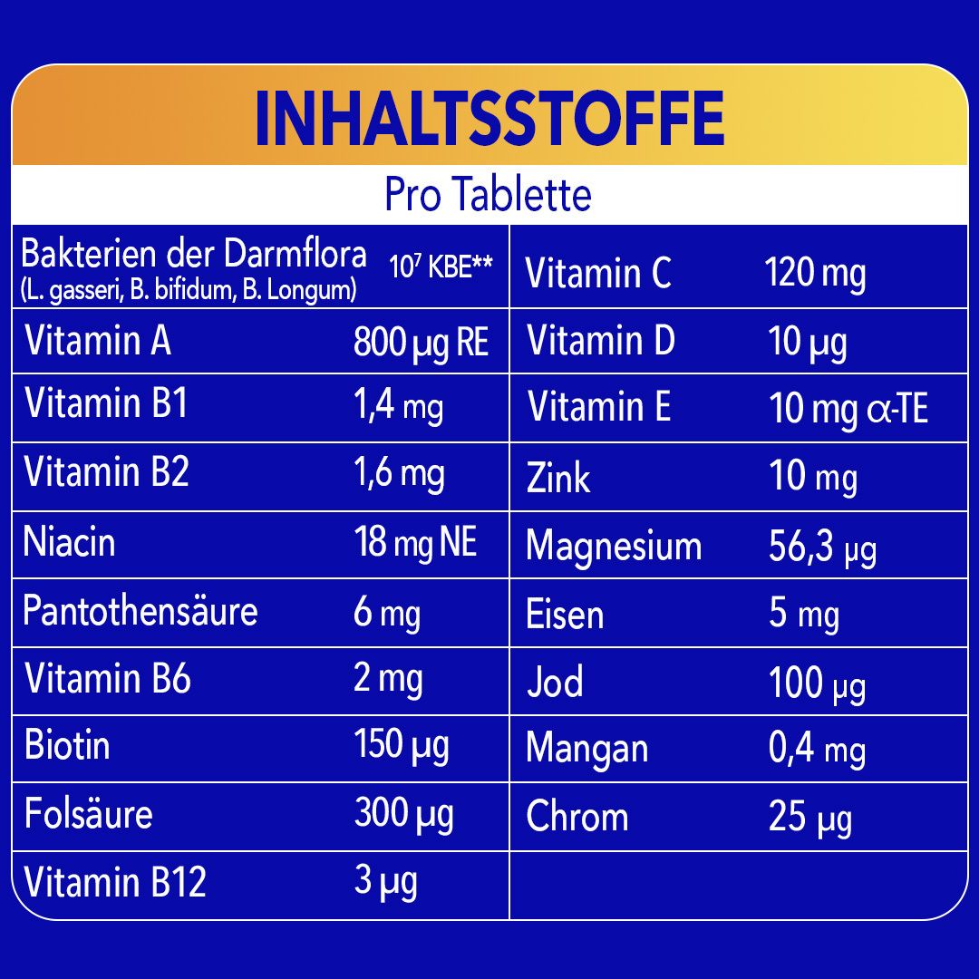 Tabelle mit Inhaltsstoffen pro Tablette. Enthält Vitamine, Mineralstoffe und Bakterienkulturen. Hintergrund: blau.