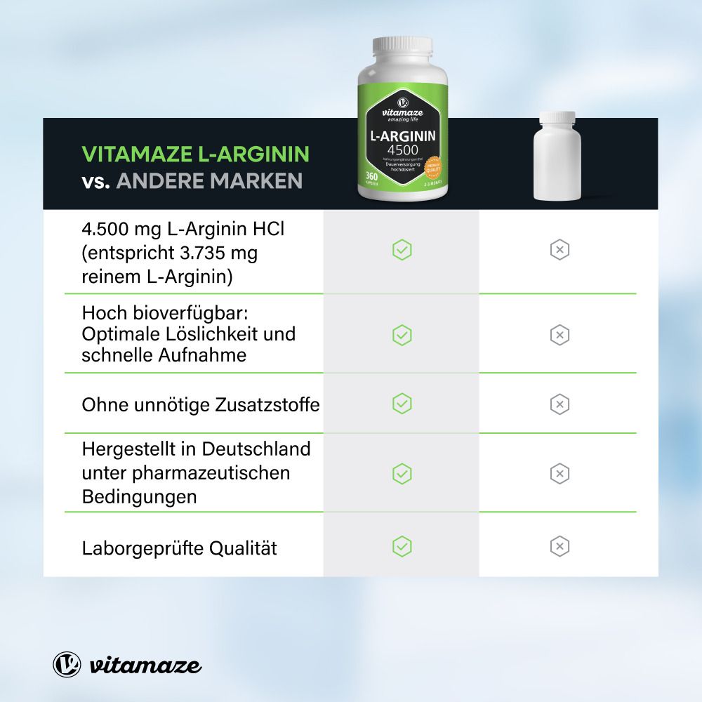 Vergleich von L-Arginin mit anderen Marken. Produktflasche und Vorteile.