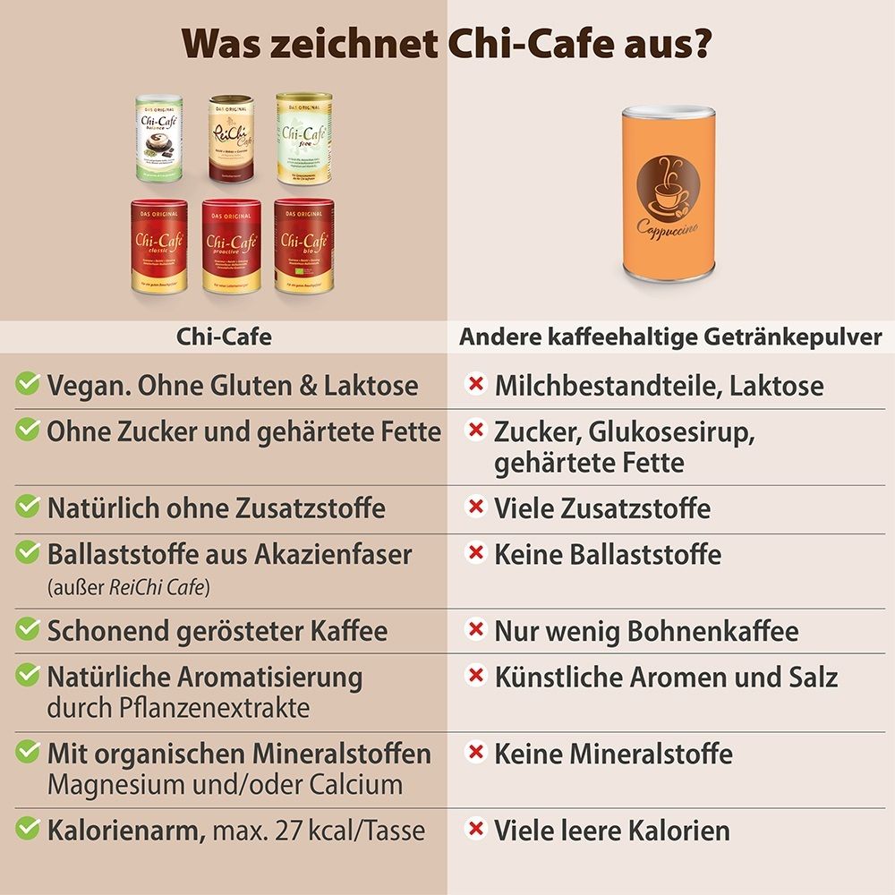 Vergleichstabelle: Chi-Cafe Produkteigenschaften vs. andere Kaffeegetränkepulver. Zeigt Dosen und Vorteile.