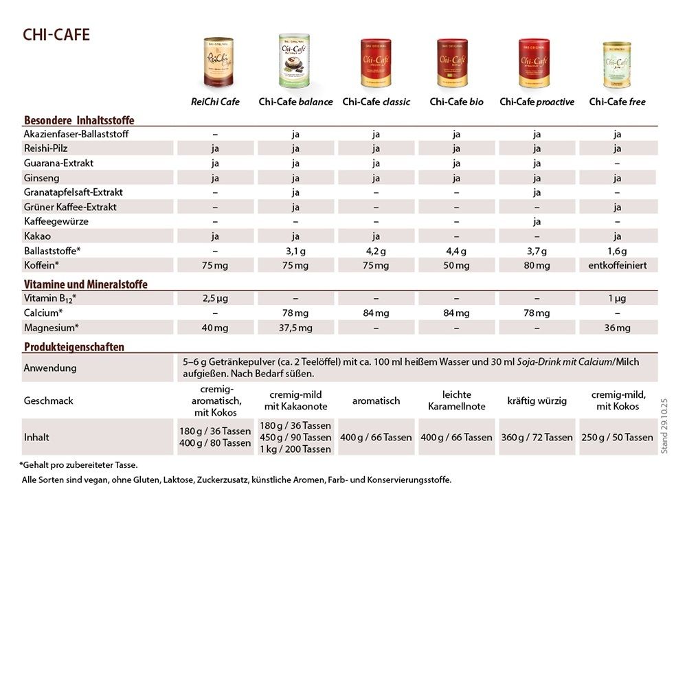 Tabelle mit Chi-Cafe Produkten, Inhaltsstoffen, Vitaminen, Mineralstoffen und Produkteigenschaften.